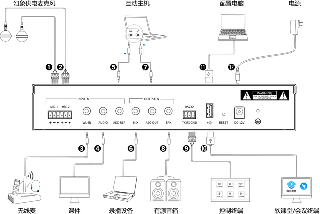Compact Interactive Digital Audio Processor V2